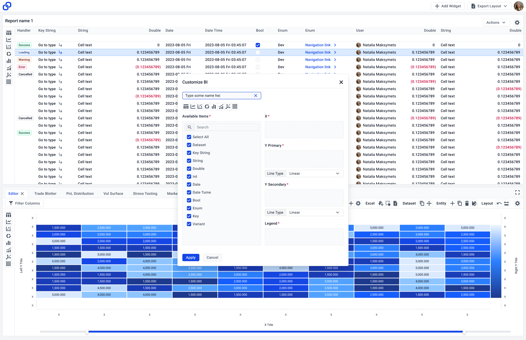 Data grid with a BI heatmap widget docked below it in the same editor pane, toolbar open on the BI panel