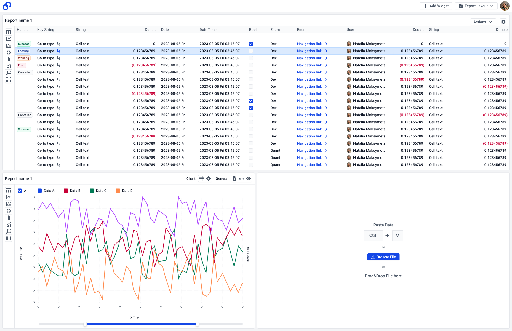 BI dashboard with a populated table and chart alongside one widget still awaiting data