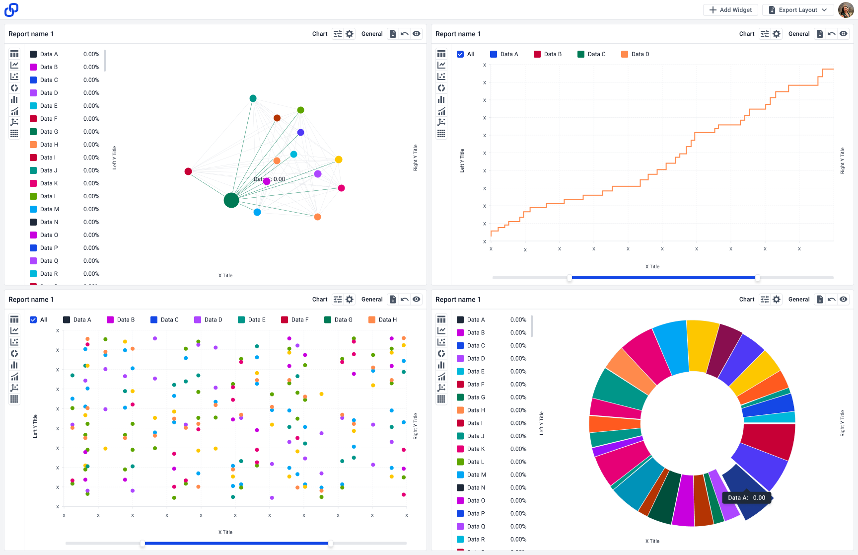 Four-widget BI canvas showing a network graph, step chart, scatter plot, and donut chart