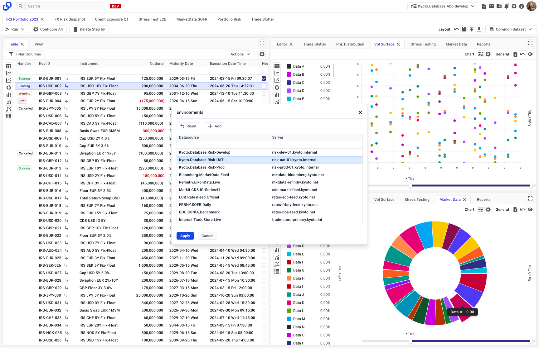 Environments modal listing Dev, UAT, and Prod databases alongside live market-data feeds