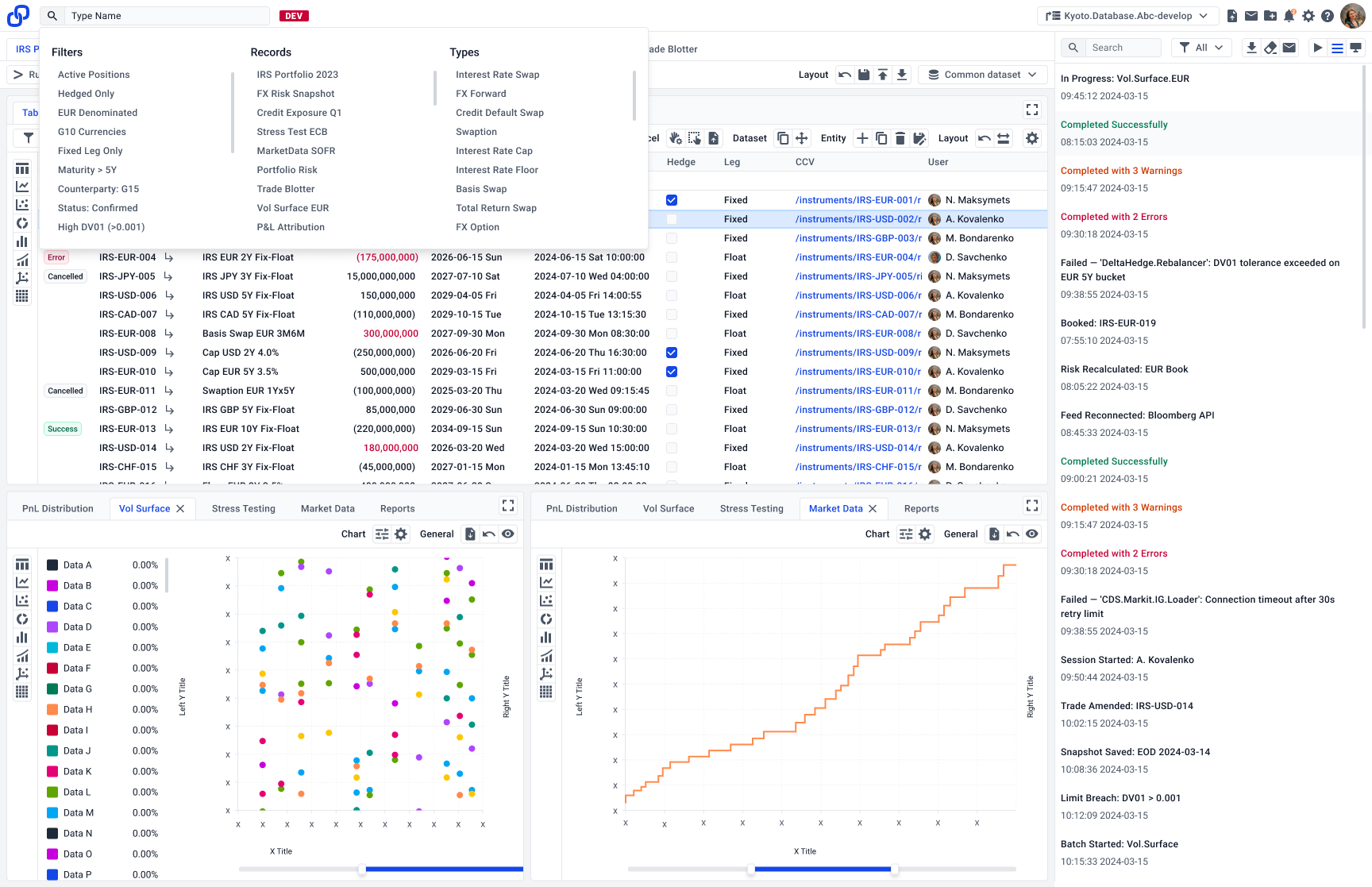 Data grid beside a live activity feed of bookings, breaches, and batch runs, plus two chart widgets