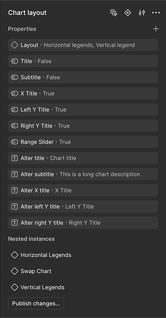 Figma component properties panel listing layout, boolean, text, and nested-instance properties